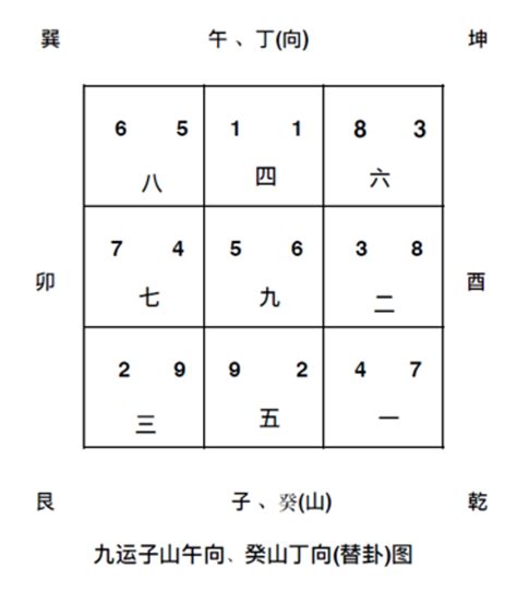 九運 坐東向西|九運坐向影響健康？